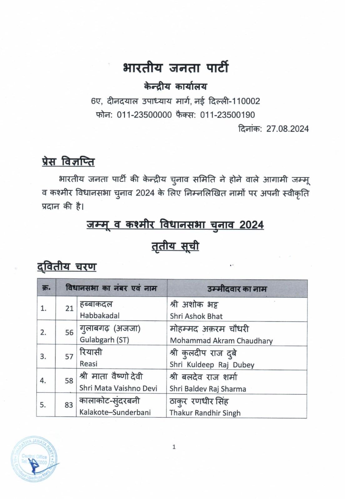 BJP list of candidates